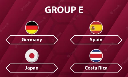 A4ABF97A 6E5C 4D31 9F90 C83DCA1E3DE8 450x270 - Spain & Germany to ease past this group but dont count out Costa Rica and Japan