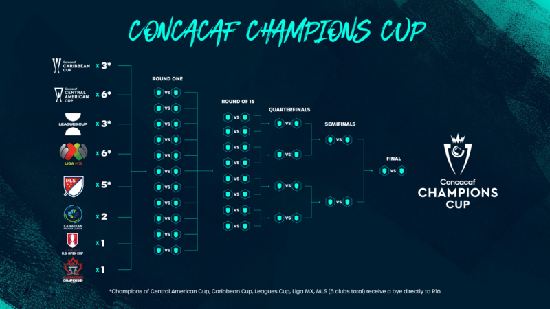 unnamed 9 800x450 - Concachampiosn ahora será Champions Cup