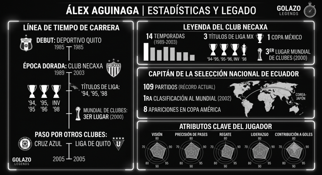 Alex Aguinaga