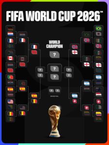 Bracket Mundialista: Se vienen choque de trenes en cuartos de final