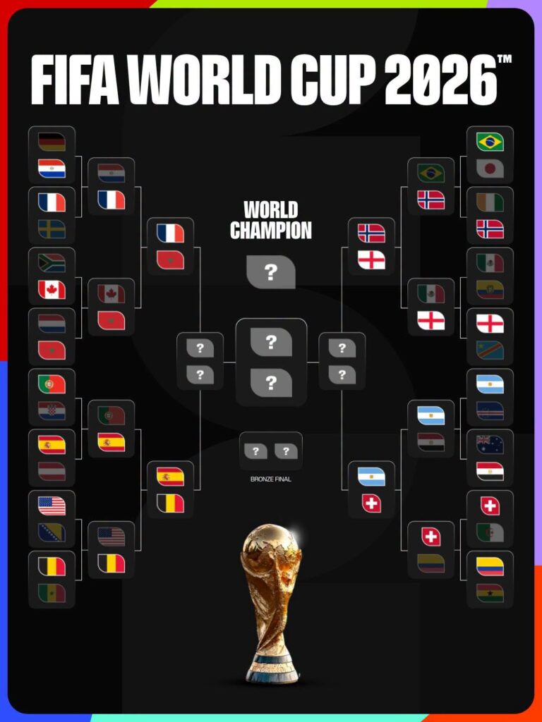 Bracket Mundialista: Se vienen choque de trenes en cuartos de final