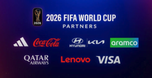 World Cup Sponsors Earn 22x Return as Commercial Impact Valued at $61 Billion